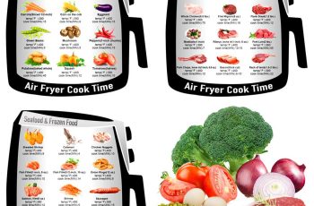 Convert any recipe to an air fryer with this air fryer calculator.