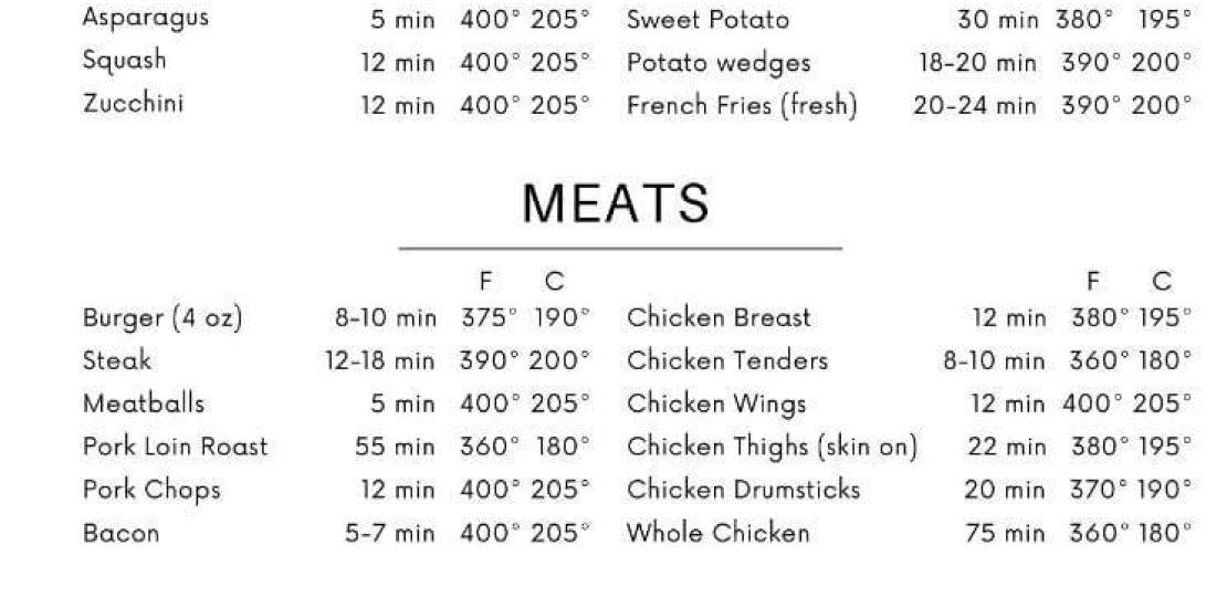 Air fryer cooking times cheat sheet Air fryer cooking times cheat sheet