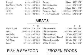 Air fryer cooking times cheat sheet