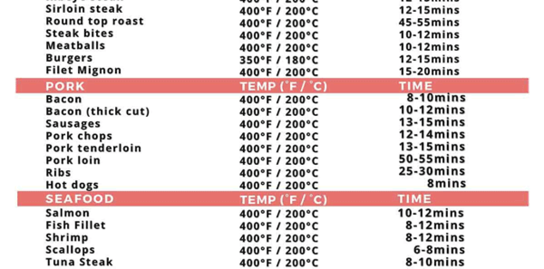 Air Fryer Cooking Times Cheat Sheet Air Fryer Cooking Times Cheat Sheet