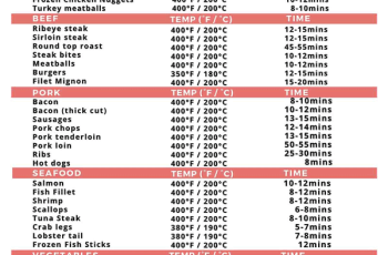 Air Fryer Cooking Times Cheat Sheet