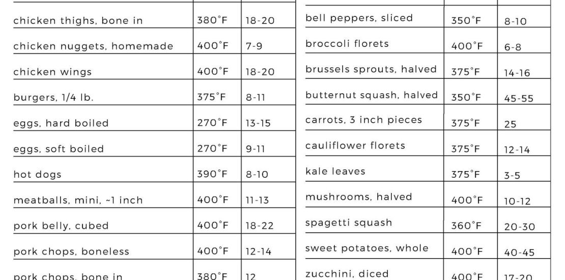 Air Fryer Cooking Times Calculator: The Ultimate Guide Air Fryer Cooking Times Calculator: The Ultimate Guide