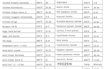Air Fryer Cooking Times Calculator: The Ultimate Guide
