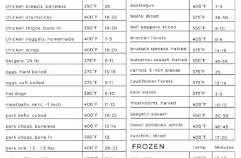 Air Fryer Cooking Times Calculator – Convert Oven Recipes to Air Fryer