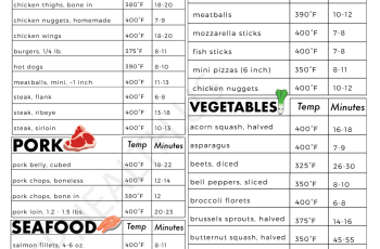 Air Fryer Cook Times Chart