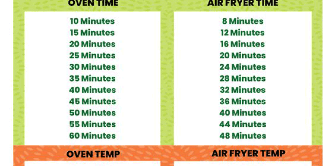 How to Convert Recipes to an Air Fryer How to Convert Recipes to an Air Fryer