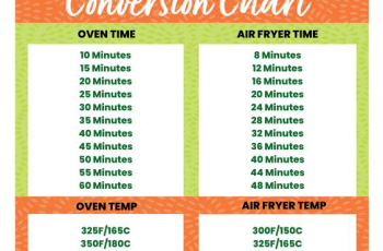 How to Convert Recipes to an Air Fryer