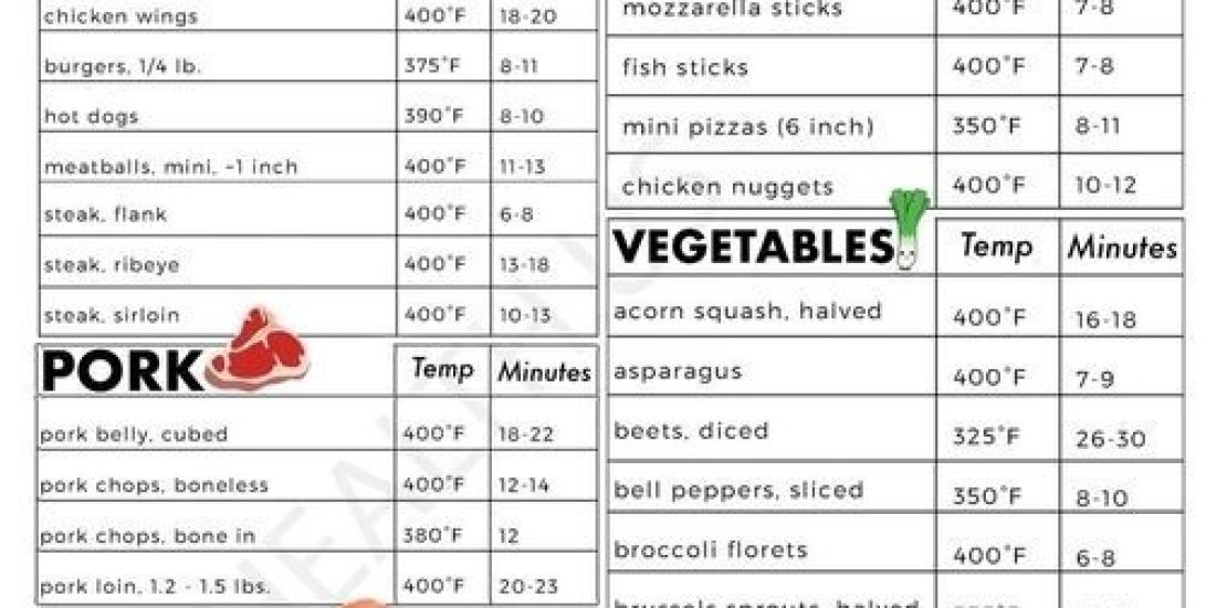 Air fryer cooking times cheat sheet Air fryer cooking times cheat sheet