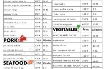 Air fryer cooking times cheat sheet