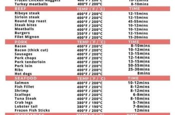 Air Fryer Cooking Times Cheat Sheet